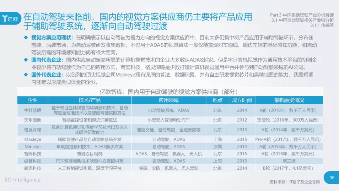 2017年中国自动驾驶产业研究报告：原文配图 36