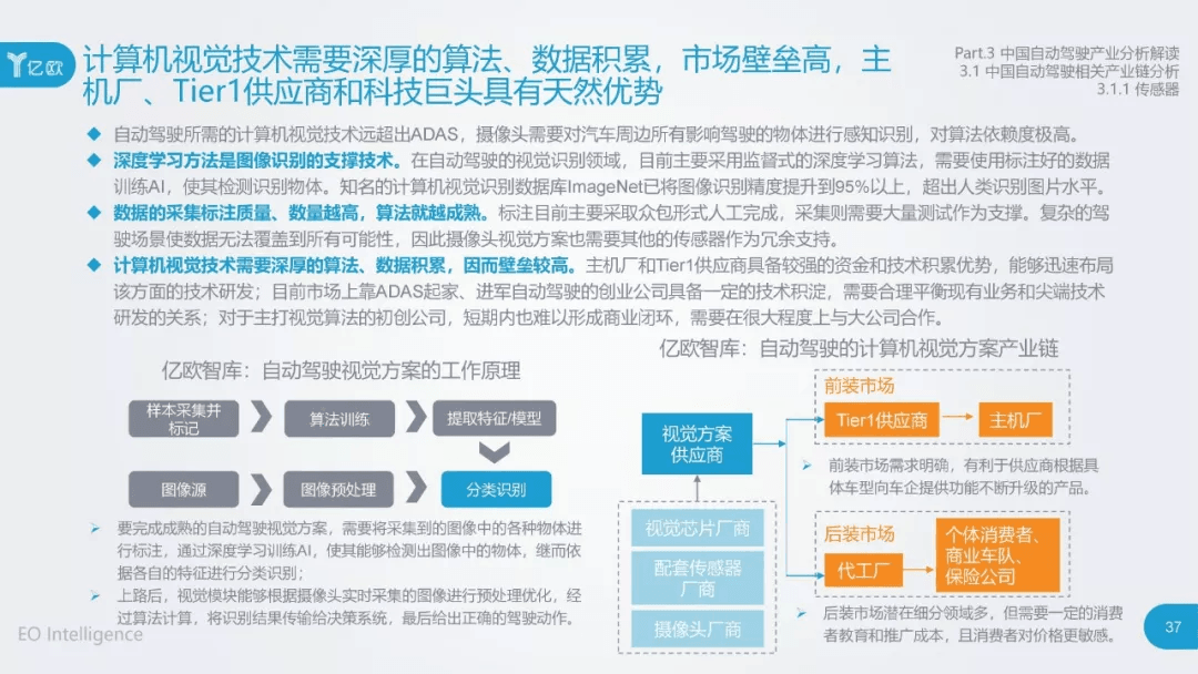 2017年中国自动驾驶产业研究报告：原文配图 37