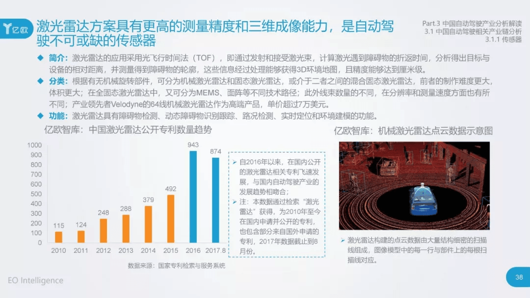 2017年中国自动驾驶产业研究报告：原文配图 38