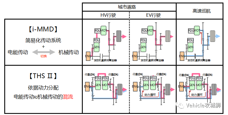 功率分流式(PS)混动构型:原文配图 38