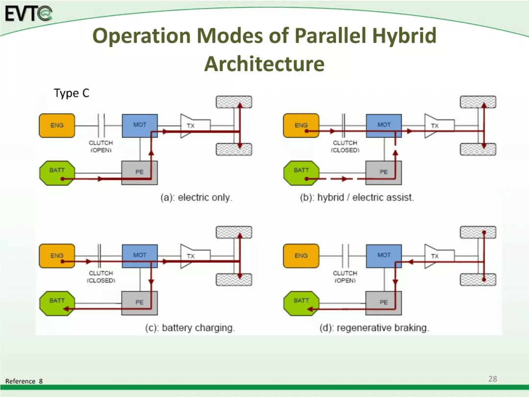 资料分享：Electric Vehicle Architectures：原文配图 38