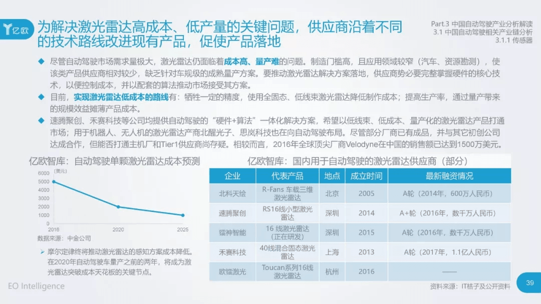 2017年中国自动驾驶产业研究报告：原文配图 39