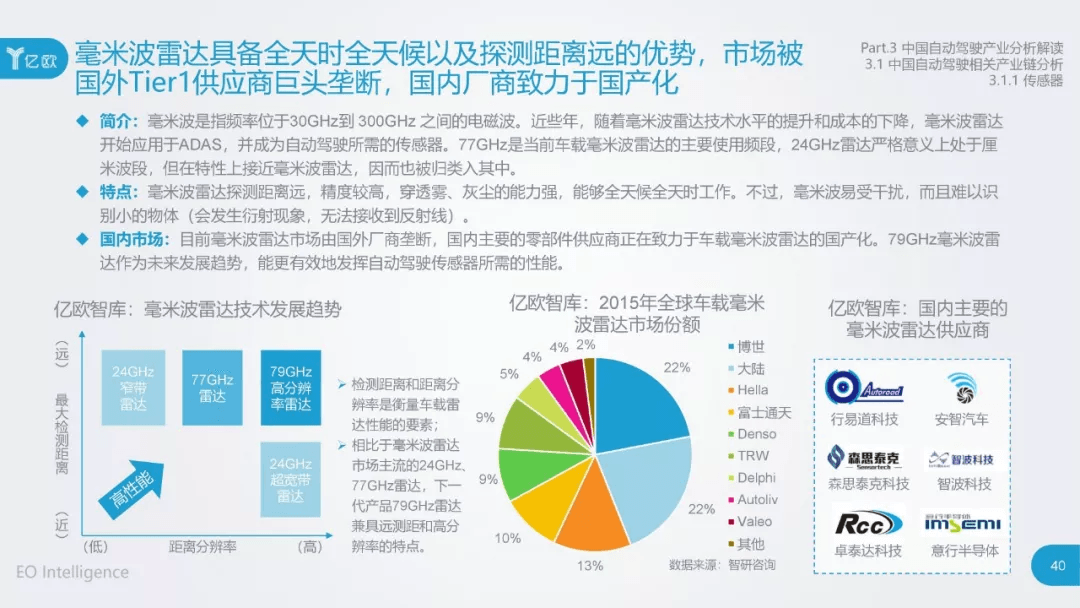 2017年中国自动驾驶产业研究报告：原文配图 40