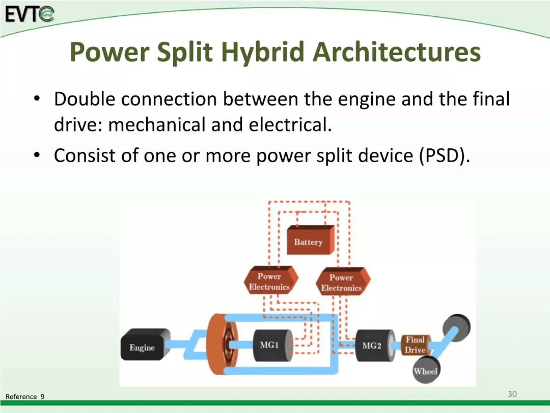 资料分享：Electric Vehicle Architectures：原文配图 41
