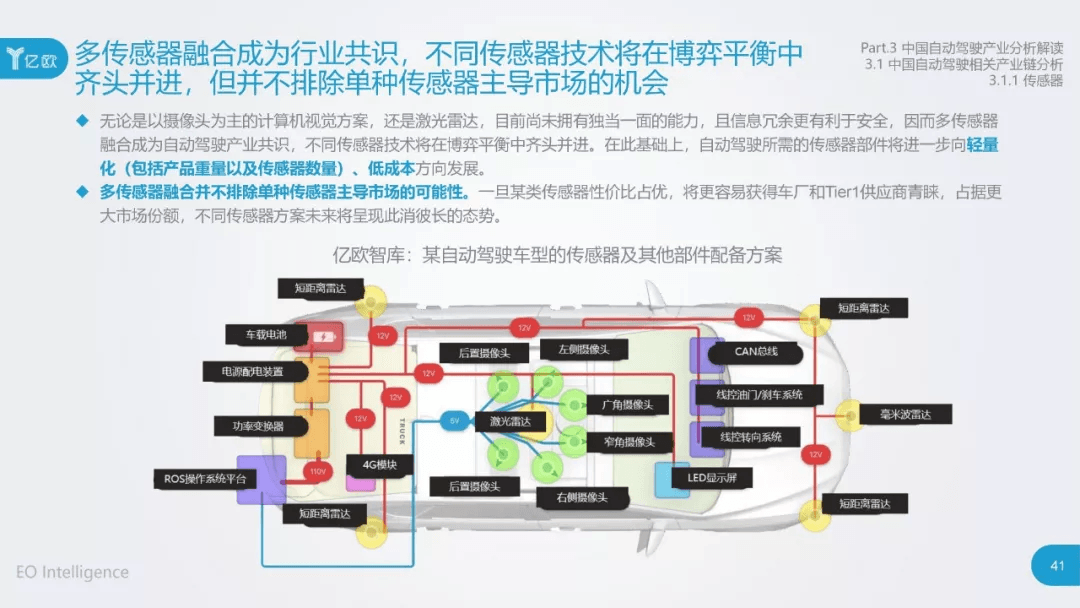 2017年中国自动驾驶产业研究报告：原文配图 41
