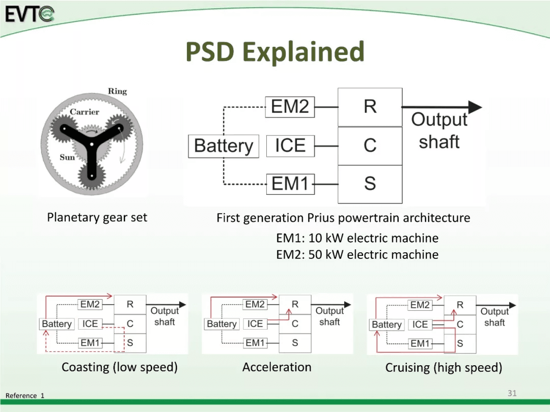 资料分享：Electric Vehicle Architectures：原文配图 42