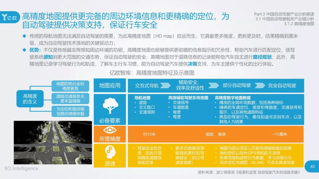 2017年中国自动驾驶产业研究报告：原文配图 43