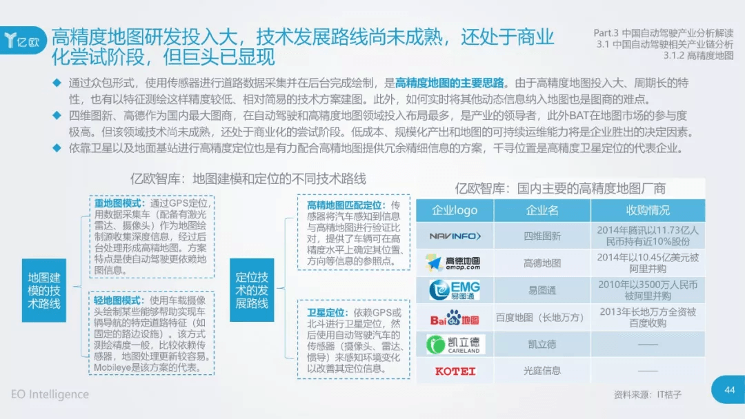 2017年中国自动驾驶产业研究报告：原文配图 44