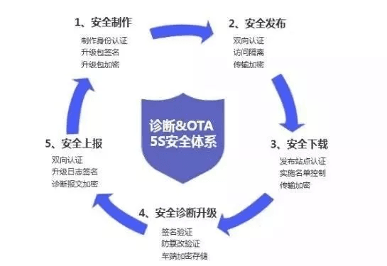 一文看遍，CES上的汽车黑科技 ~：原文配图 44