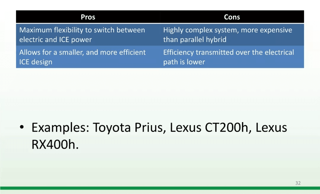 资料分享：Electric Vehicle Architectures：原文配图 44