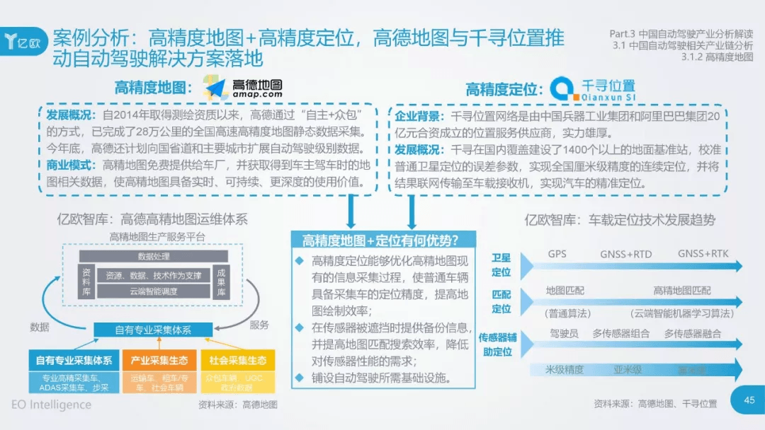 2017年中国自动驾驶产业研究报告：原文配图 45