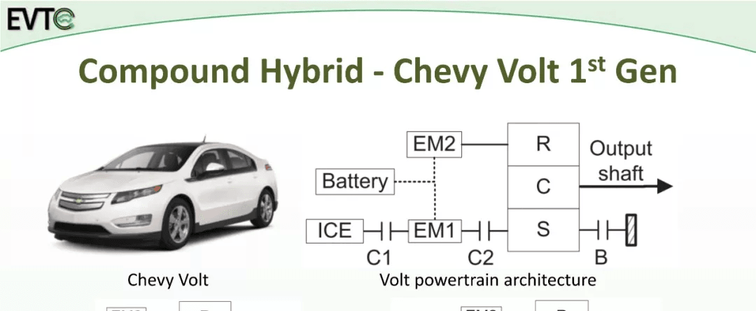 资料分享：Electric Vehicle Architectures：原文配图 46