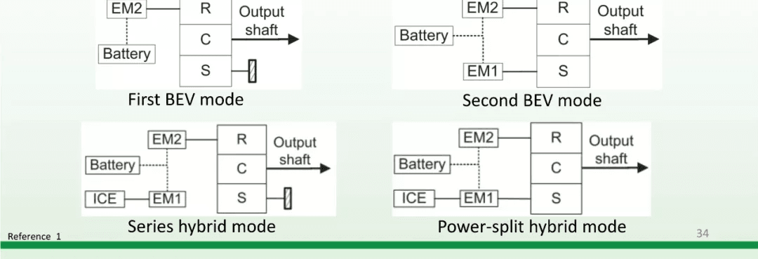 资料分享：Electric Vehicle Architectures：原文配图 47