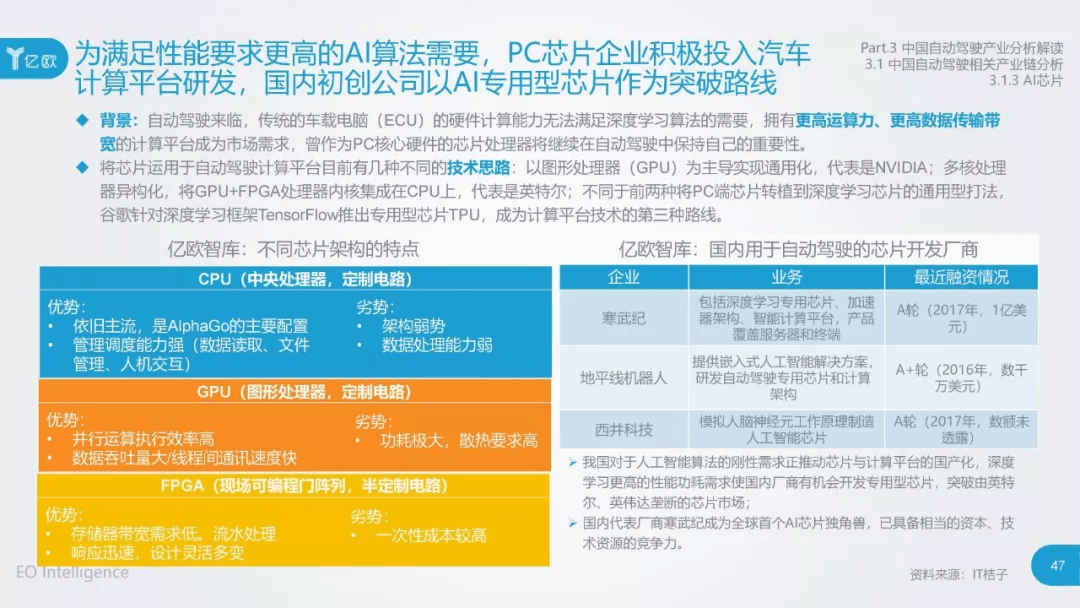 2017年中国自动驾驶产业研究报告：原文配图 47