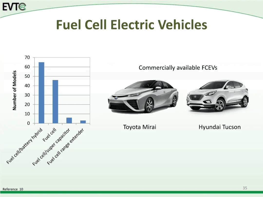资料分享：Electric Vehicle Architectures：原文配图 48