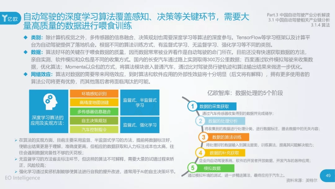2017年中国自动驾驶产业研究报告：原文配图 49