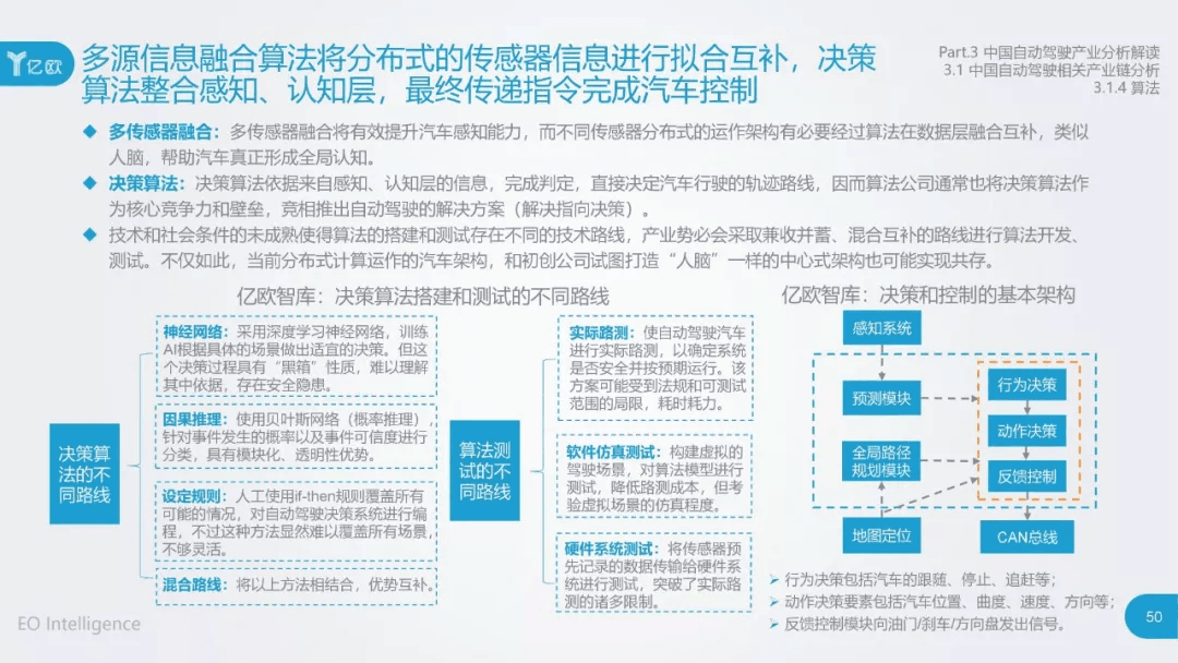 2017年中国自动驾驶产业研究报告：原文配图 50