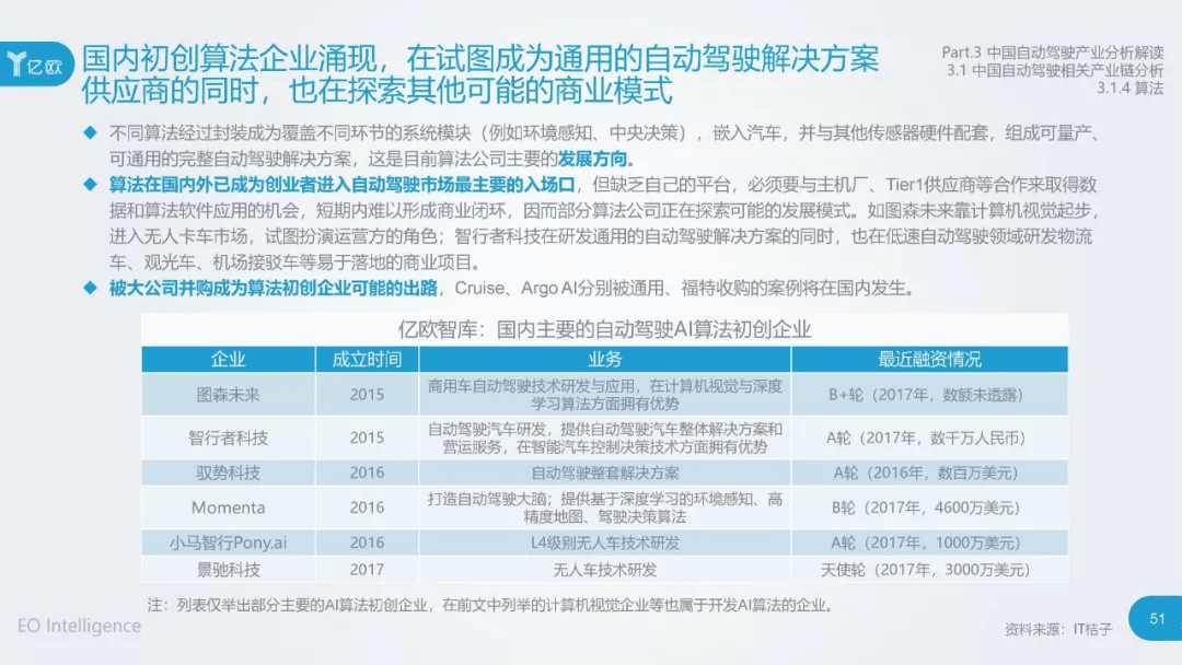2017年中国自动驾驶产业研究报告：原文配图 51