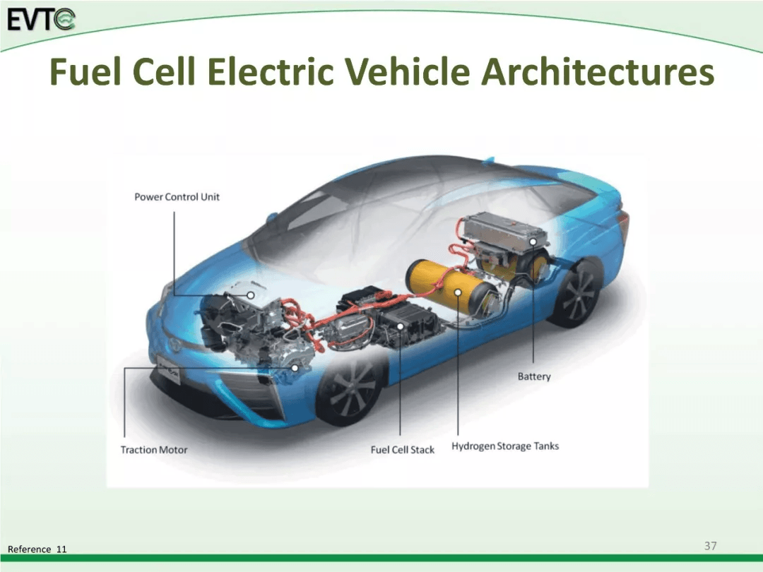 资料分享：Electric Vehicle Architectures：原文配图 51