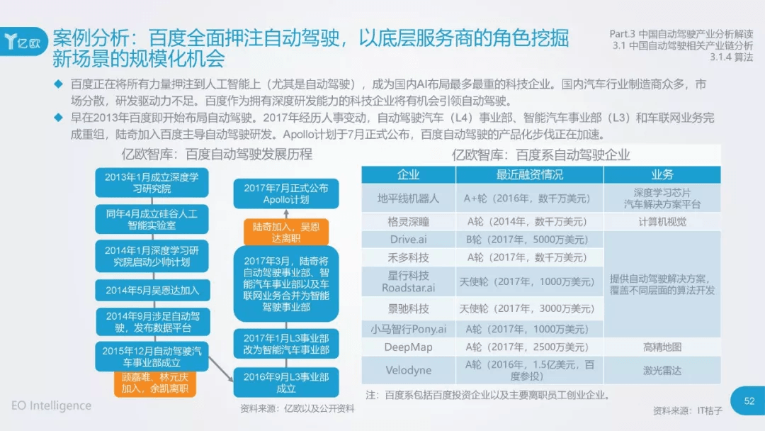 2017年中国自动驾驶产业研究报告：原文配图 52
