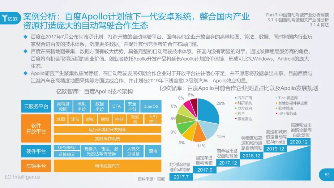 2017年中国自动驾驶产业研究报告：原文配图 53