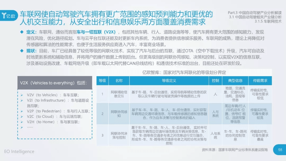 2017年中国自动驾驶产业研究报告：原文配图 55