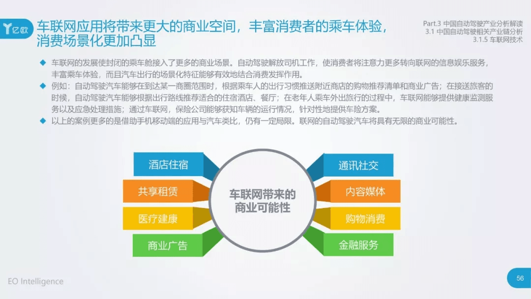 2017年中国自动驾驶产业研究报告：原文配图 56