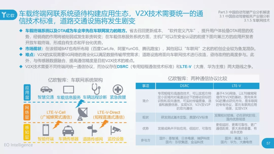 2017年中国自动驾驶产业研究报告：原文配图 57