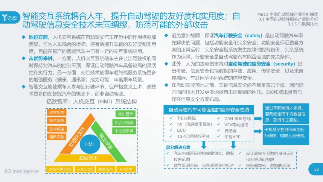 2017年中国自动驾驶产业研究报告：原文配图 58