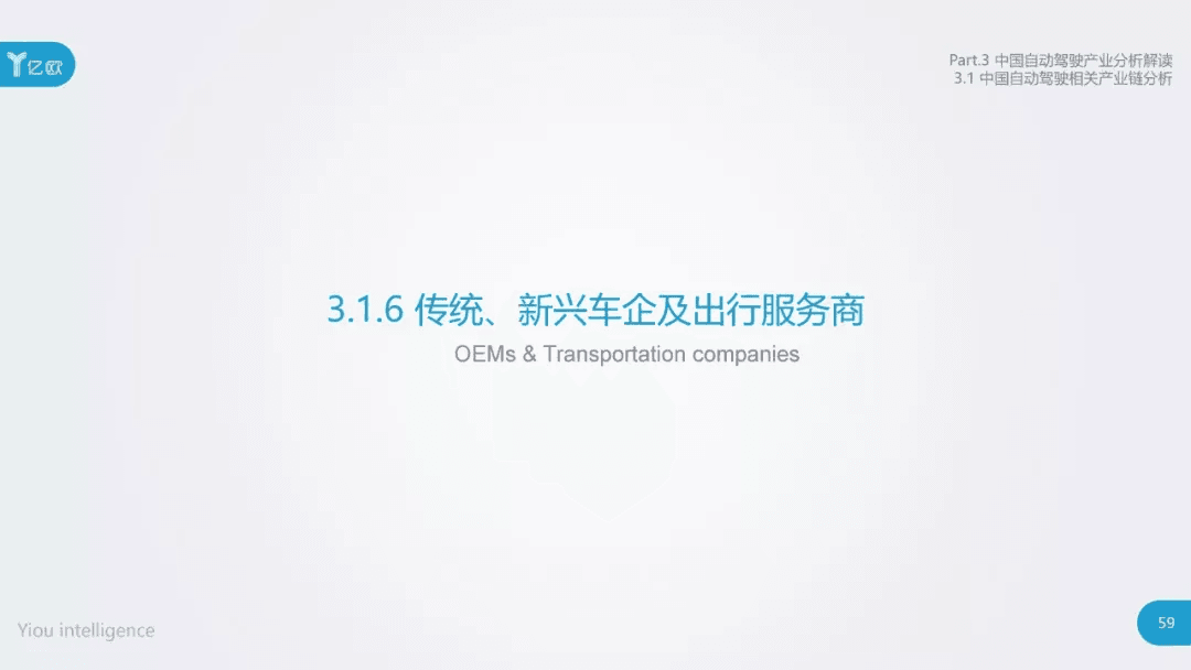 2017年中国自动驾驶产业研究报告：原文配图 59