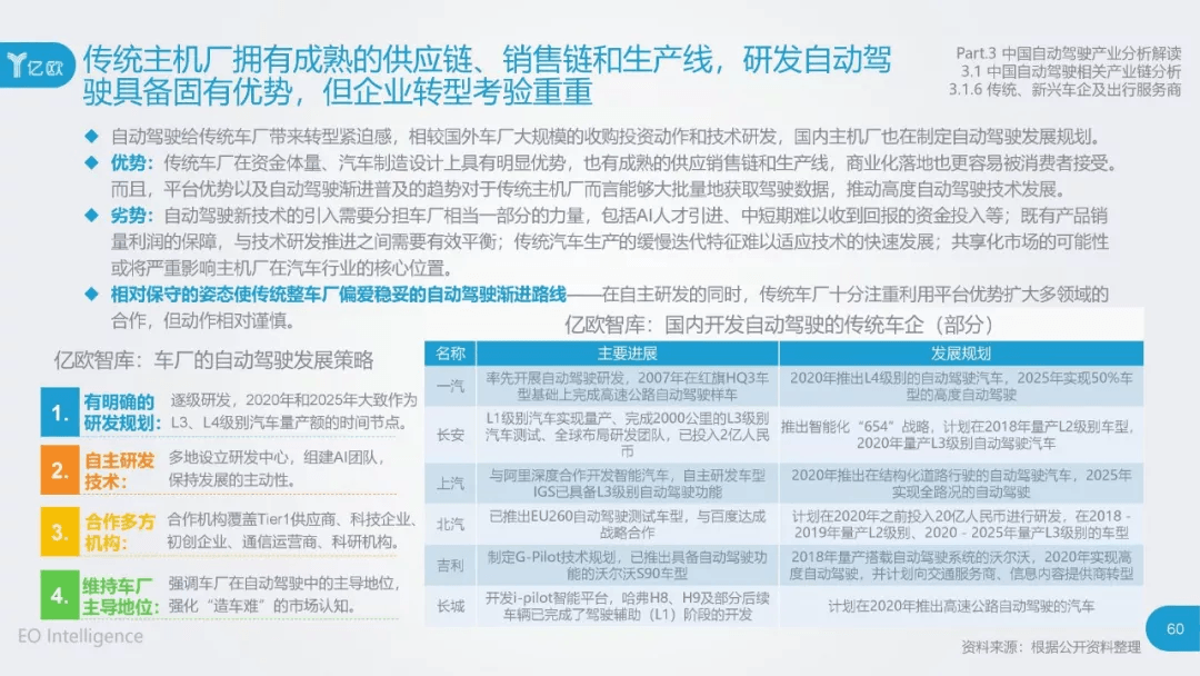 2017年中国自动驾驶产业研究报告：原文配图 60