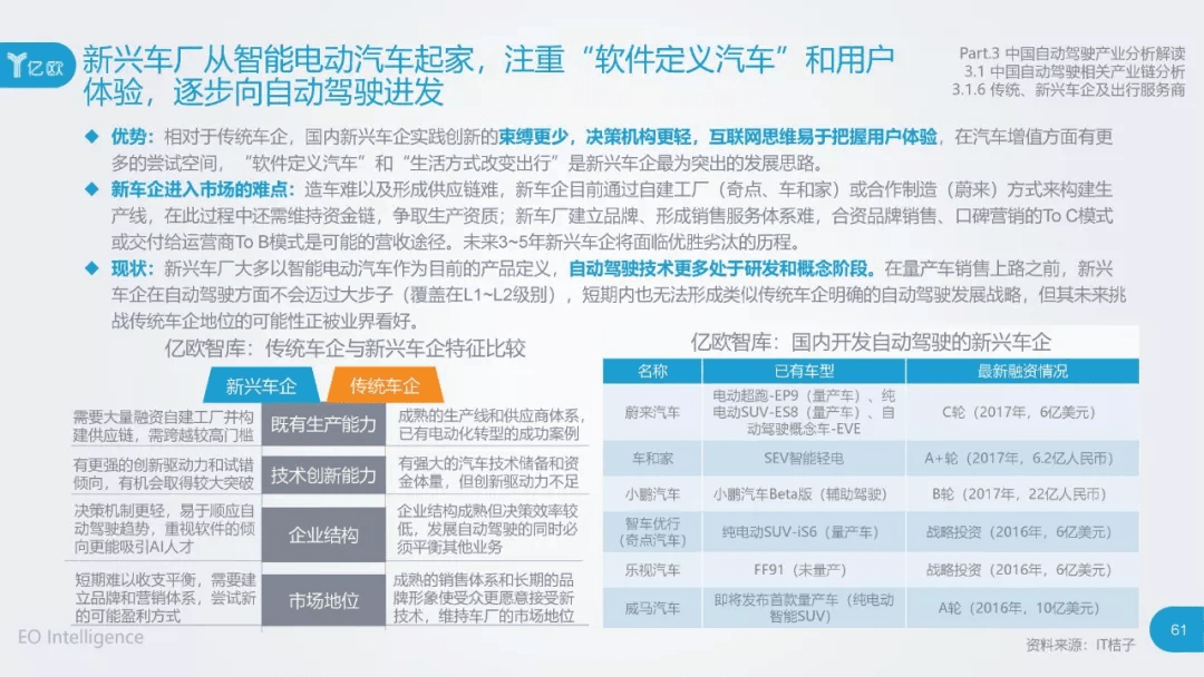 2017年中国自动驾驶产业研究报告：原文配图 61