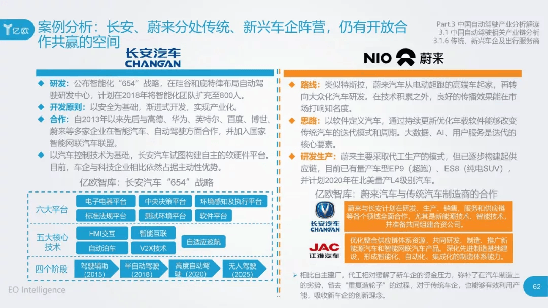 2017年中国自动驾驶产业研究报告：原文配图 62