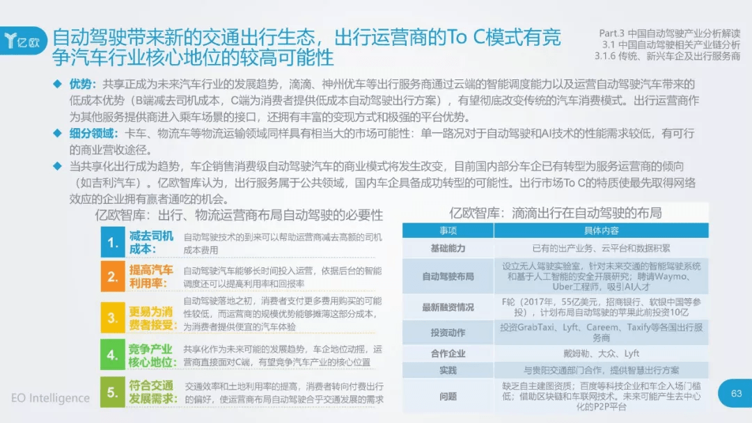 2017年中国自动驾驶产业研究报告：原文配图 63