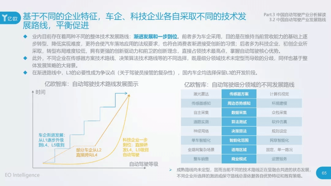 2017年中国自动驾驶产业研究报告：原文配图 65