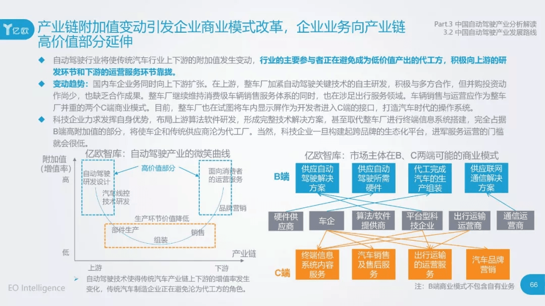 2017年中国自动驾驶产业研究报告：原文配图 66