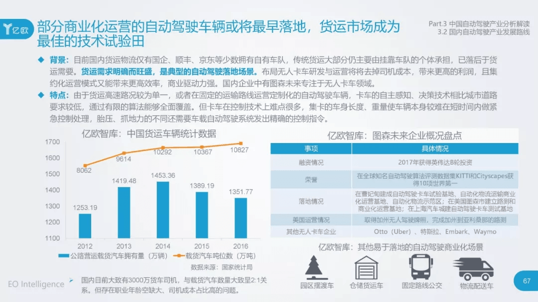 2017年中国自动驾驶产业研究报告：原文配图 67