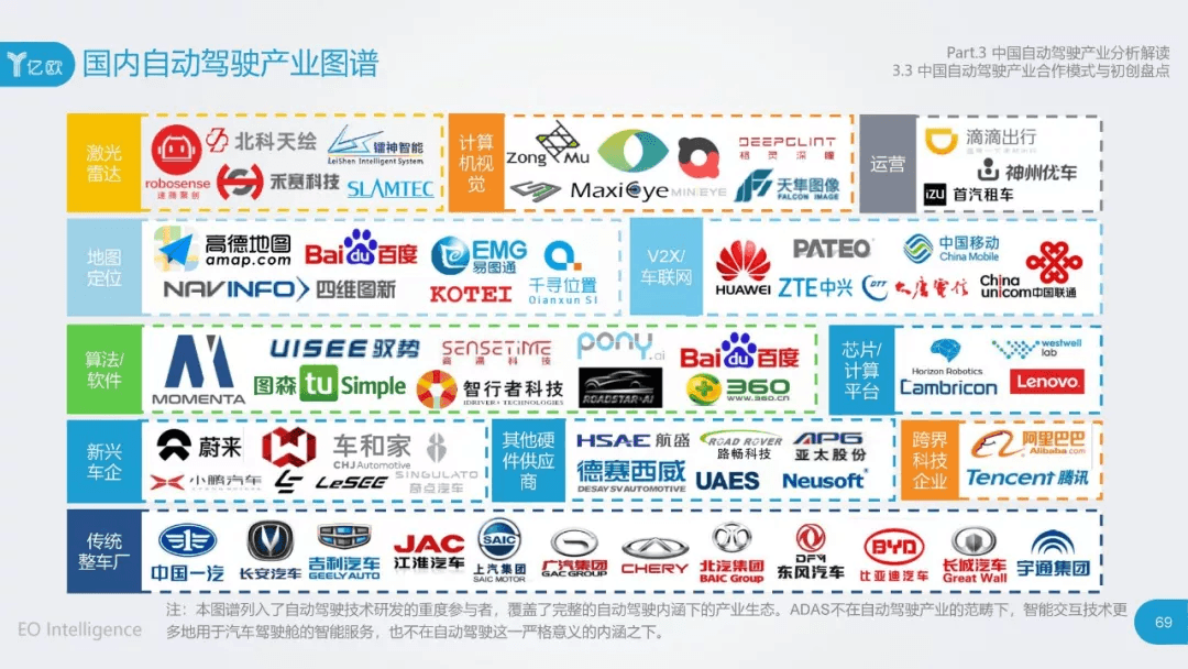 2017年中国自动驾驶产业研究报告：原文配图 69
