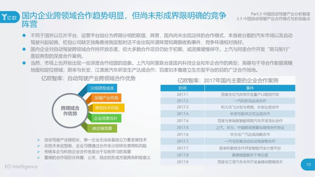 2017年中国自动驾驶产业研究报告：原文配图 70
