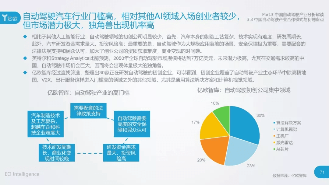 2017年中国自动驾驶产业研究报告：原文配图 71
