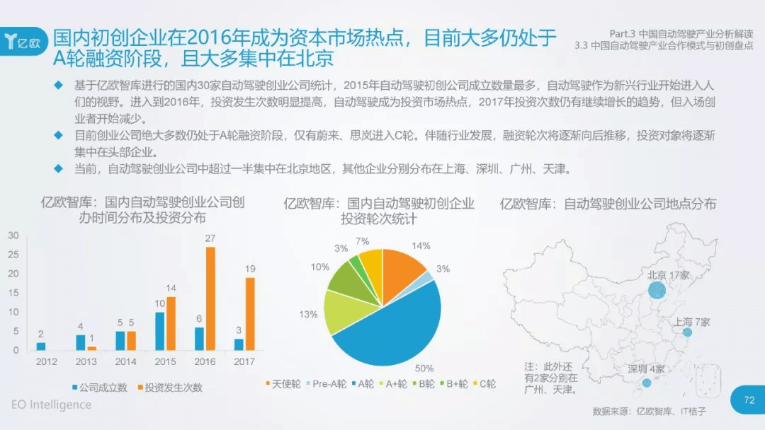 2017年中国自动驾驶产业研究报告：原文配图 72