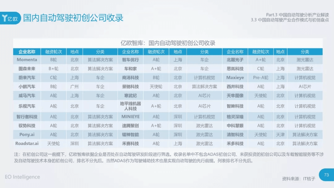2017年中国自动驾驶产业研究报告：原文配图 73