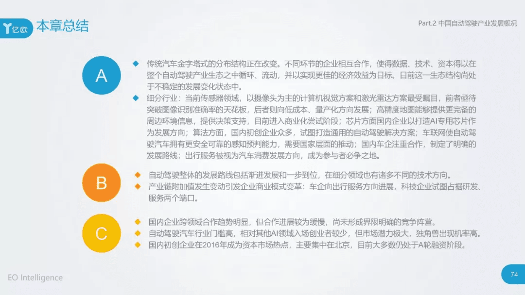2017年中国自动驾驶产业研究报告：原文配图 74