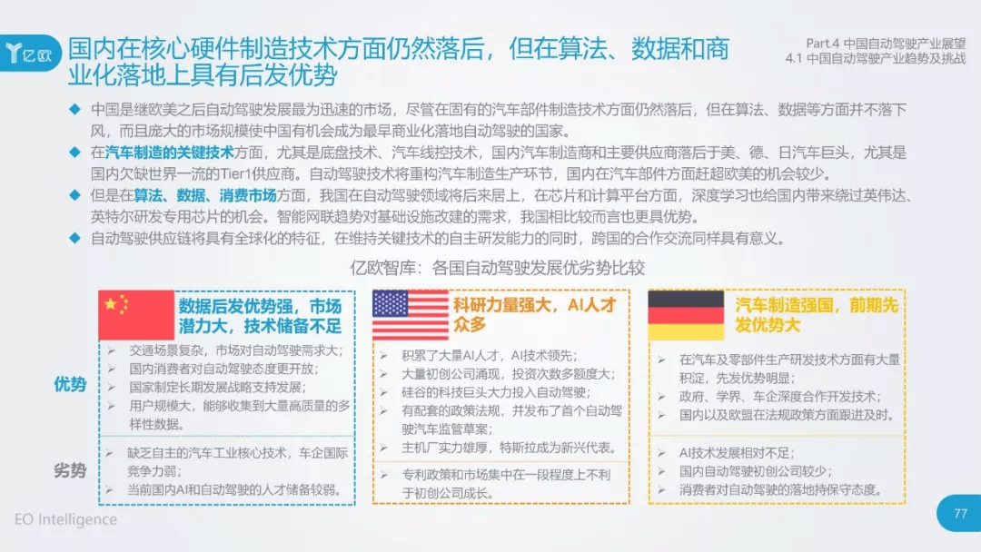 2017年中国自动驾驶产业研究报告：原文配图 77