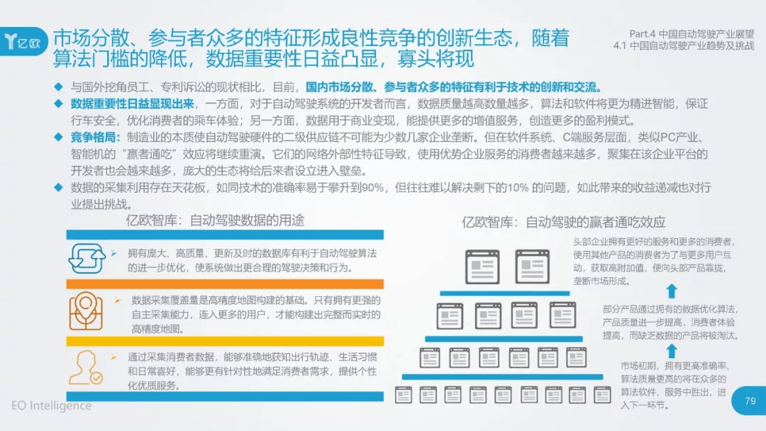 2017年中国自动驾驶产业研究报告：原文配图 79