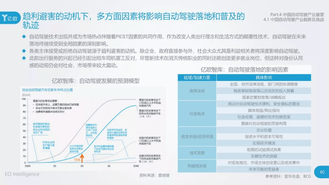 2017年中国自动驾驶产业研究报告：原文配图 80