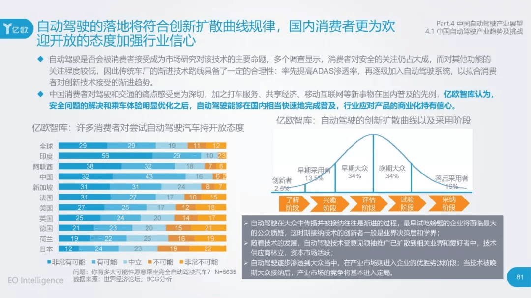 2017年中国自动驾驶产业研究报告：原文配图 81