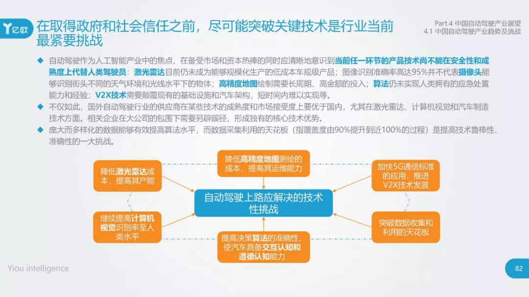 2017年中国自动驾驶产业研究报告：原文配图 82