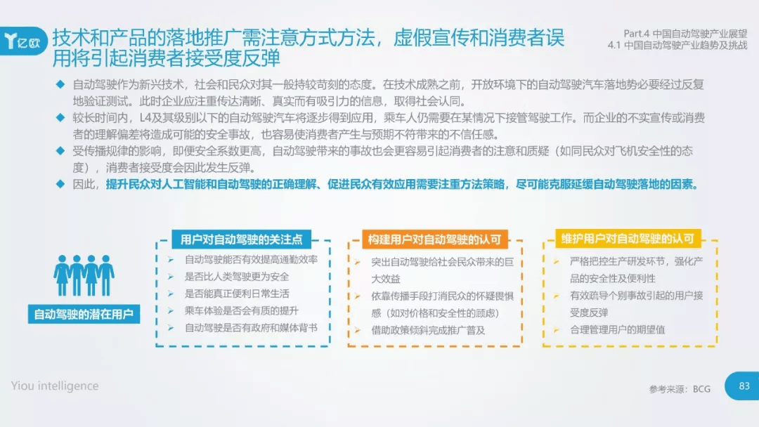2017年中国自动驾驶产业研究报告：原文配图 83