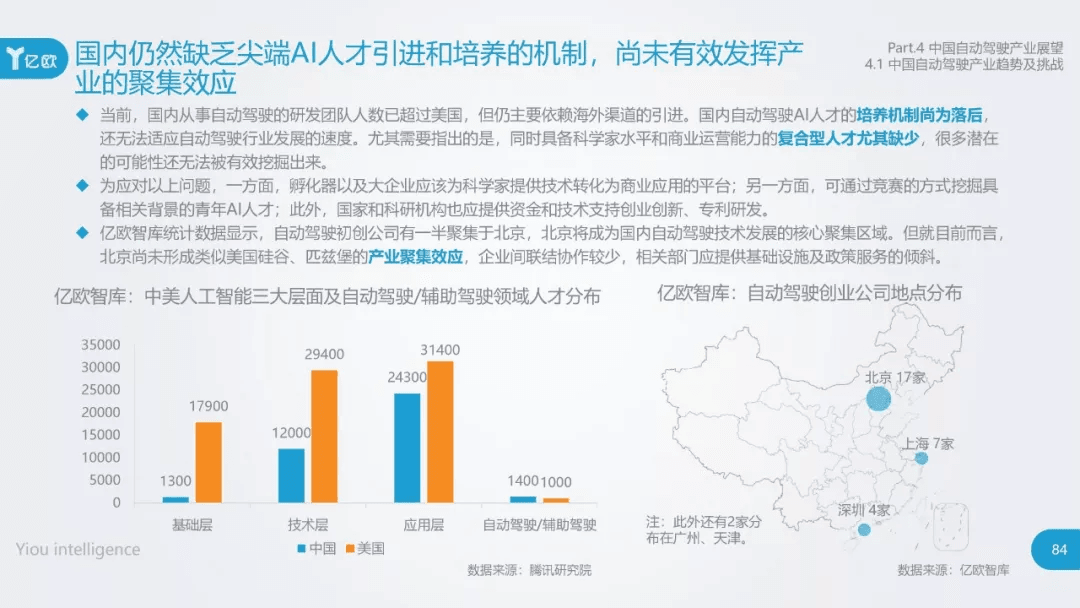 2017年中国自动驾驶产业研究报告：原文配图 84